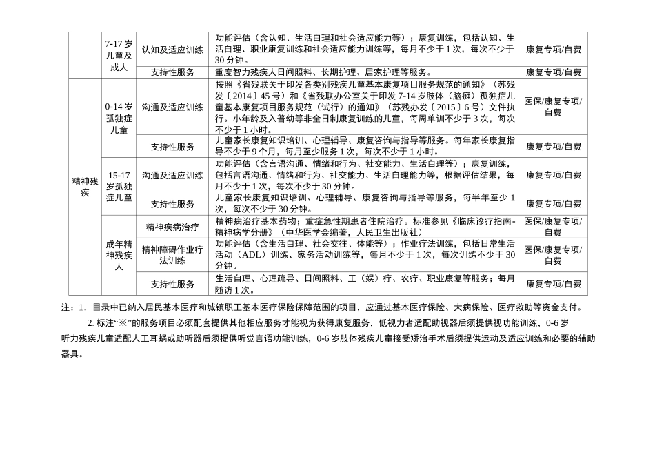 残疾人基本康复服务目录_第3页