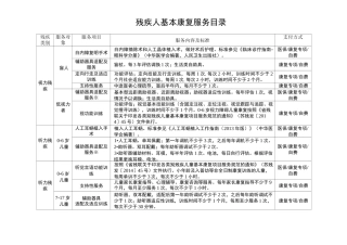 残疾人基本康复服务目录