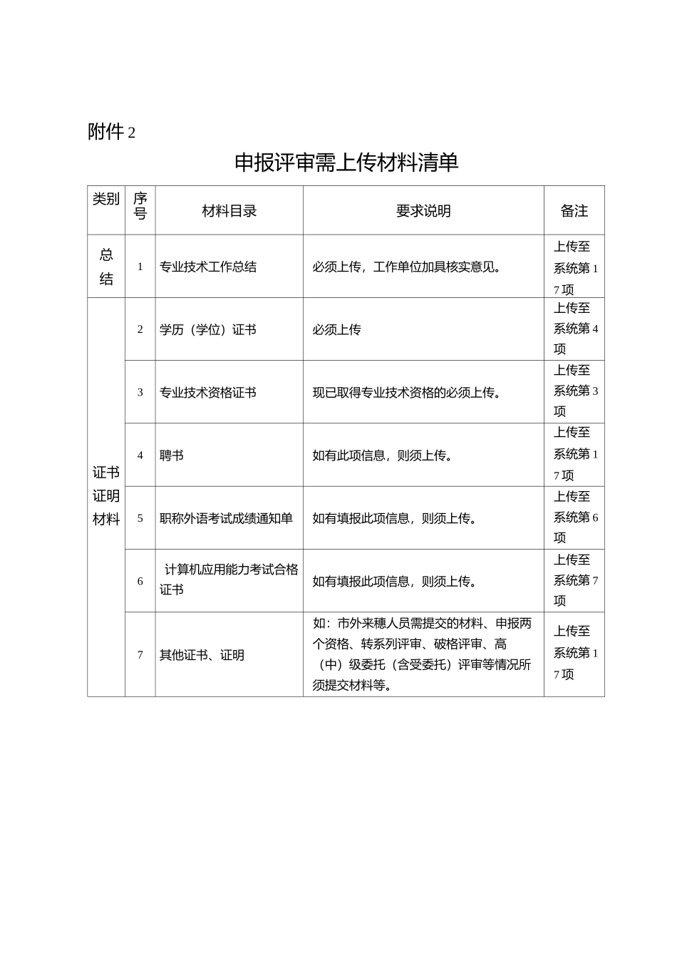 广州市电子工程技术工程师资格第二评审委员会评审专业范围及职称名称指引_第2页
