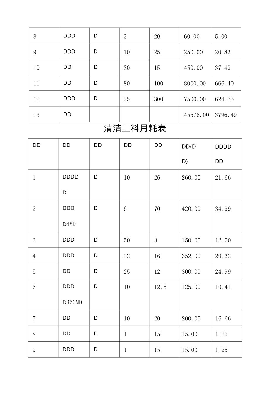 某项目物业管理费用预算实例)_第3页