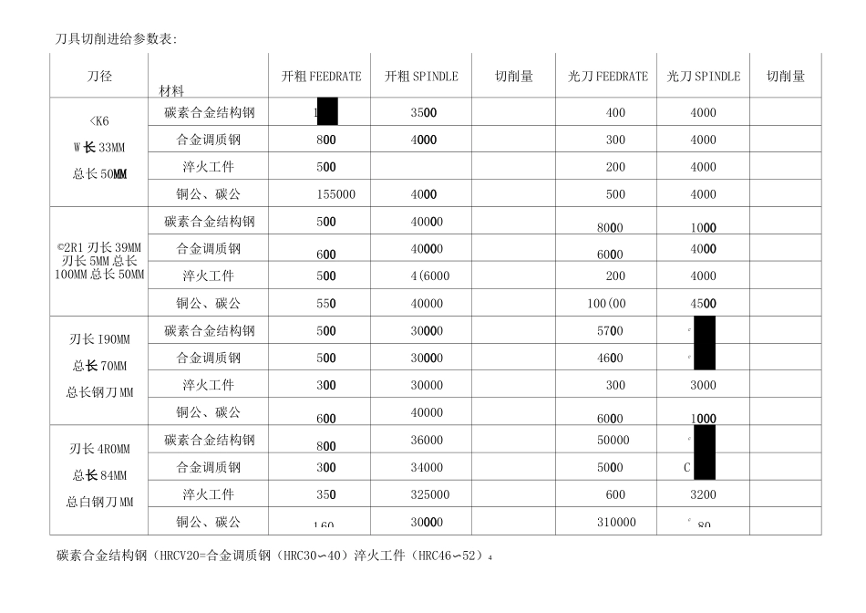 CNC刀具全面转速进给_第3页