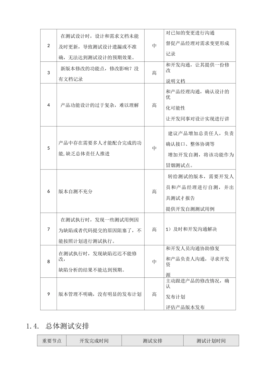 产品测试策略V1.0_第3页