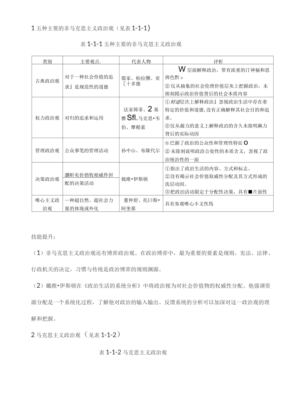 政治学原理考研王浦劬《政治学基础》考研复习笔记_第2页