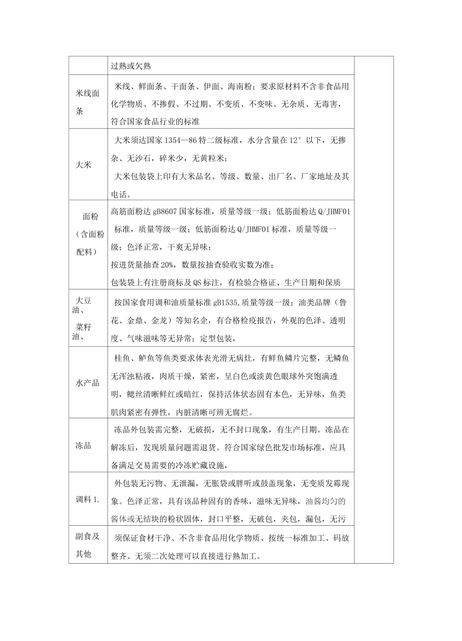 机场蔬菜、副食品配送服务方案_第2页