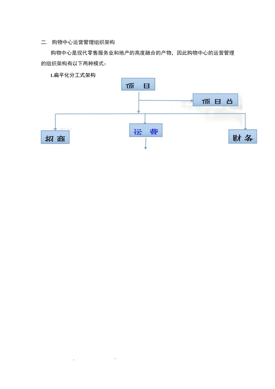 购物中心-运营管理组织架构及岗位说明_第2页