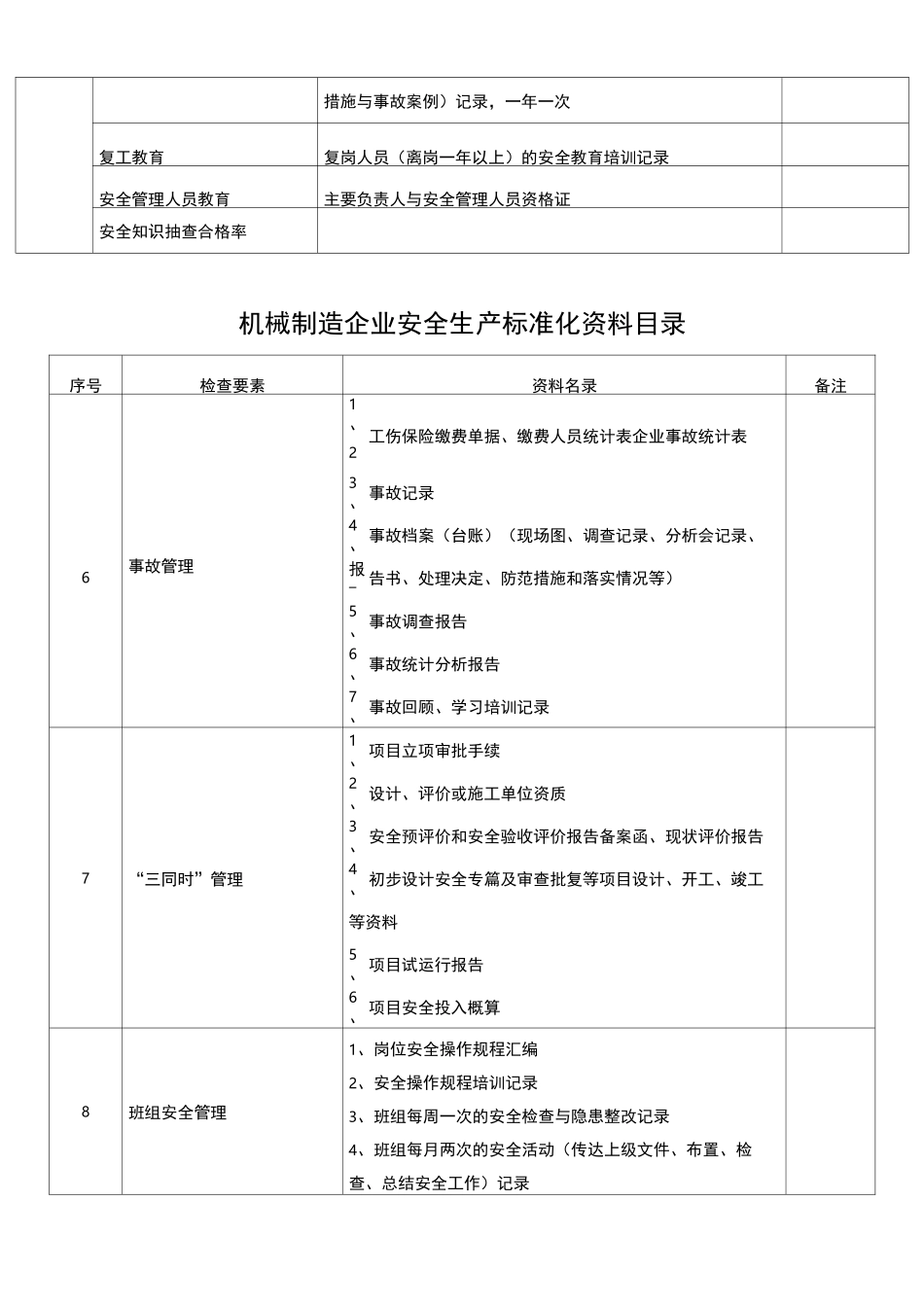 机械行业标准化体系资料台账_第2页