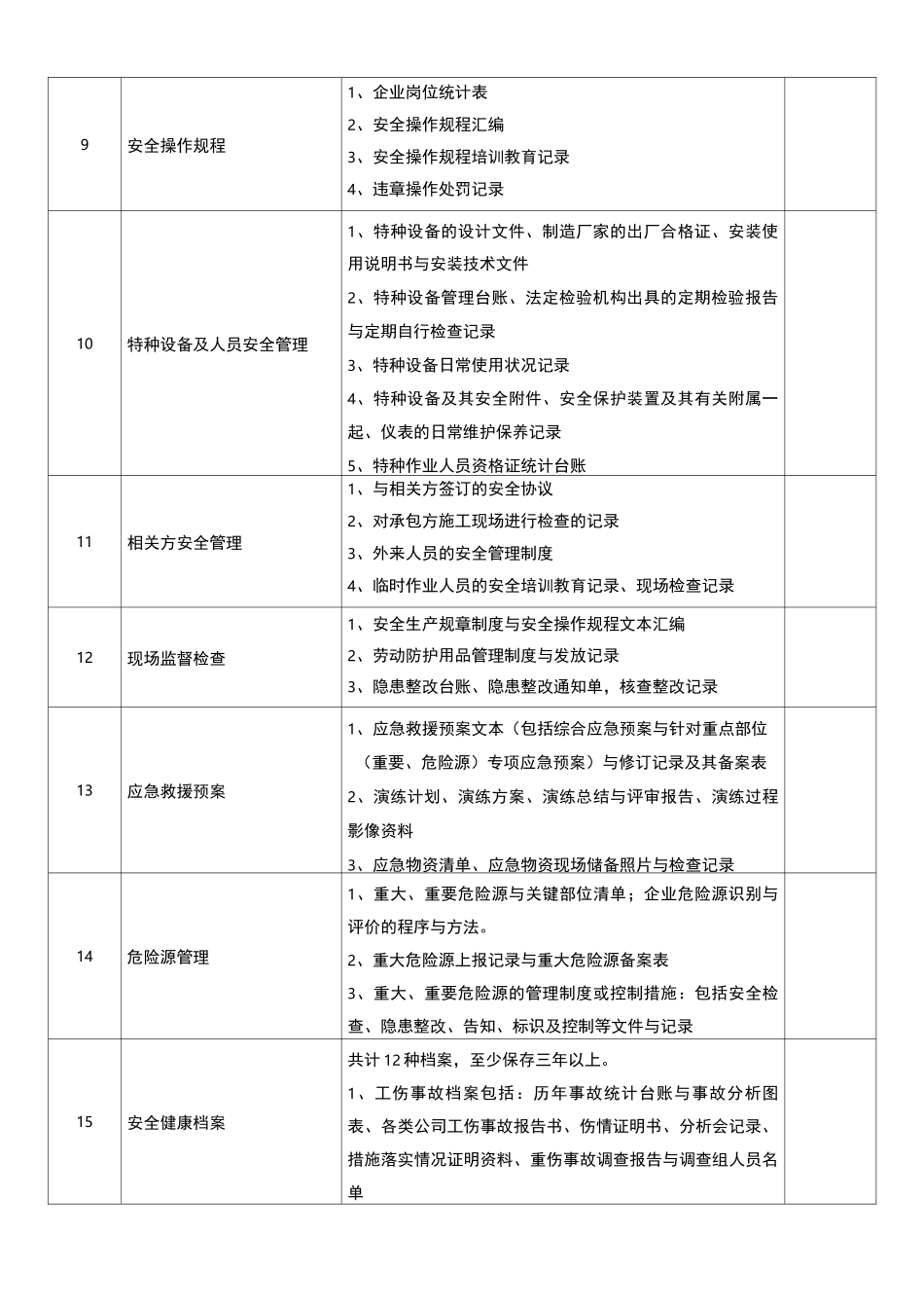 机械行业标准化体系资料台账_第3页