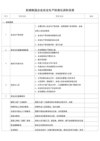 机械行业标准化体系资料台账