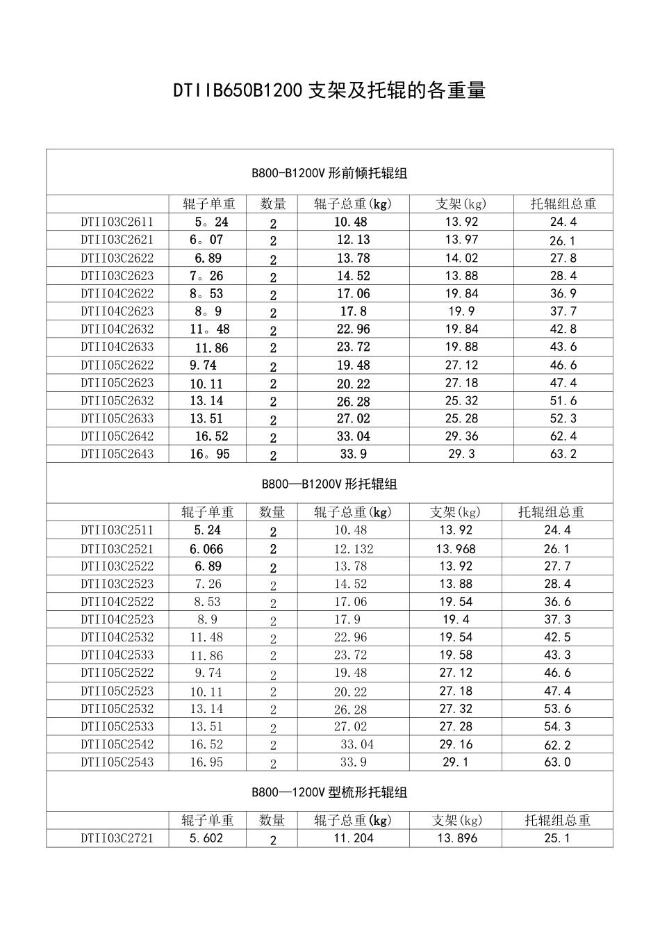 DTII型带式输送机托辊与支架的重量_第1页