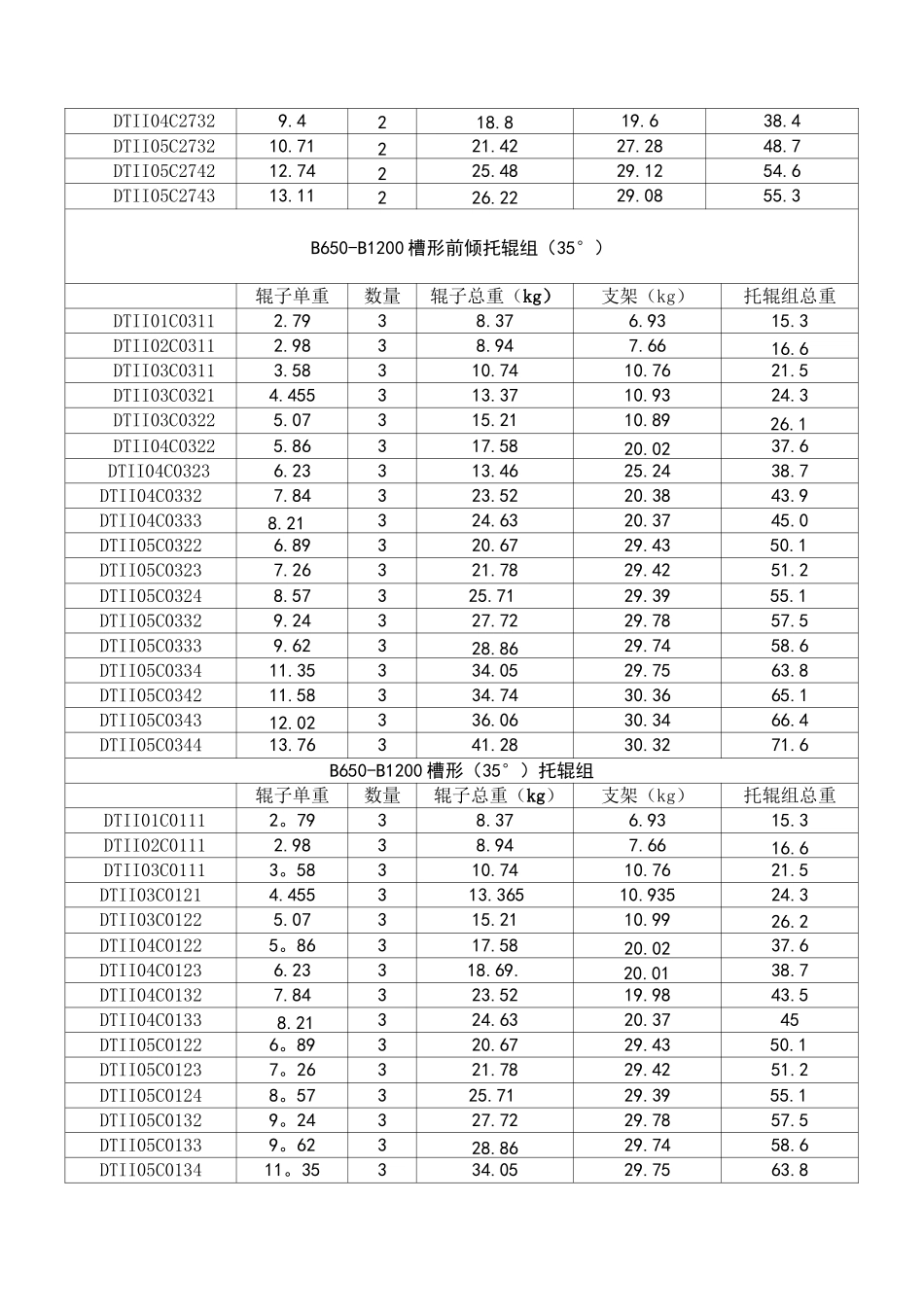 DTII型带式输送机托辊与支架的重量_第2页