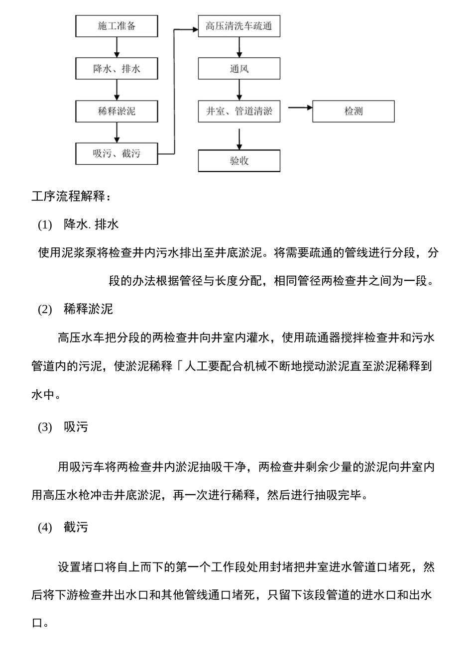 污水管道疏通总体方案 _第3页