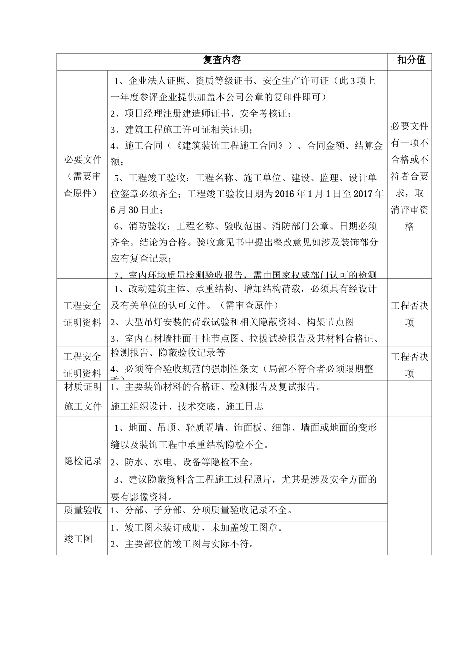 公共建筑装饰类_第3页