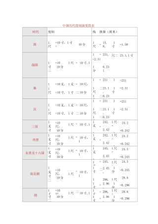 中国度量衡的演变