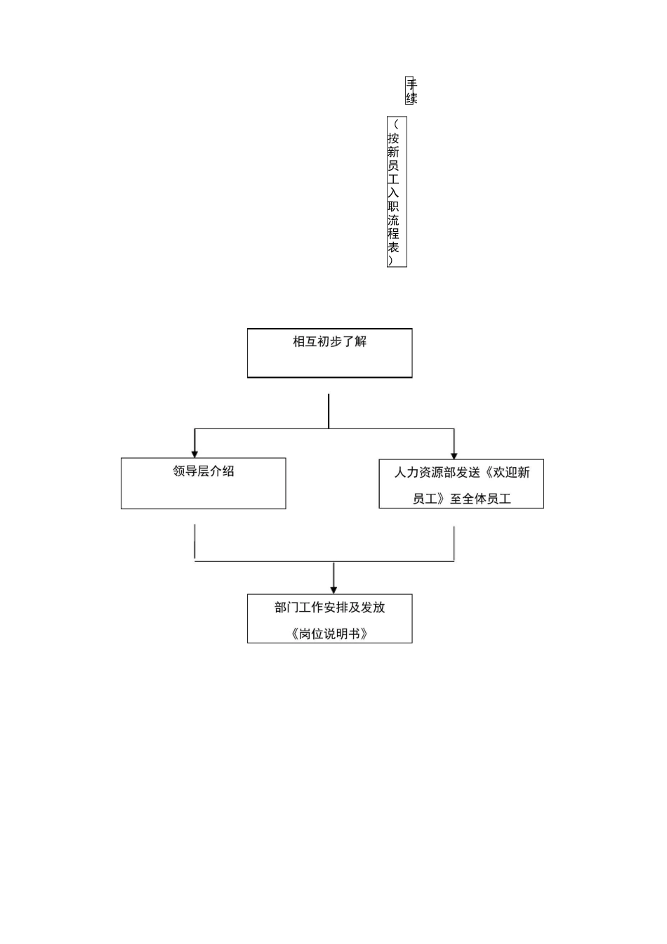 新员工入职关怀方案53727_第2页
