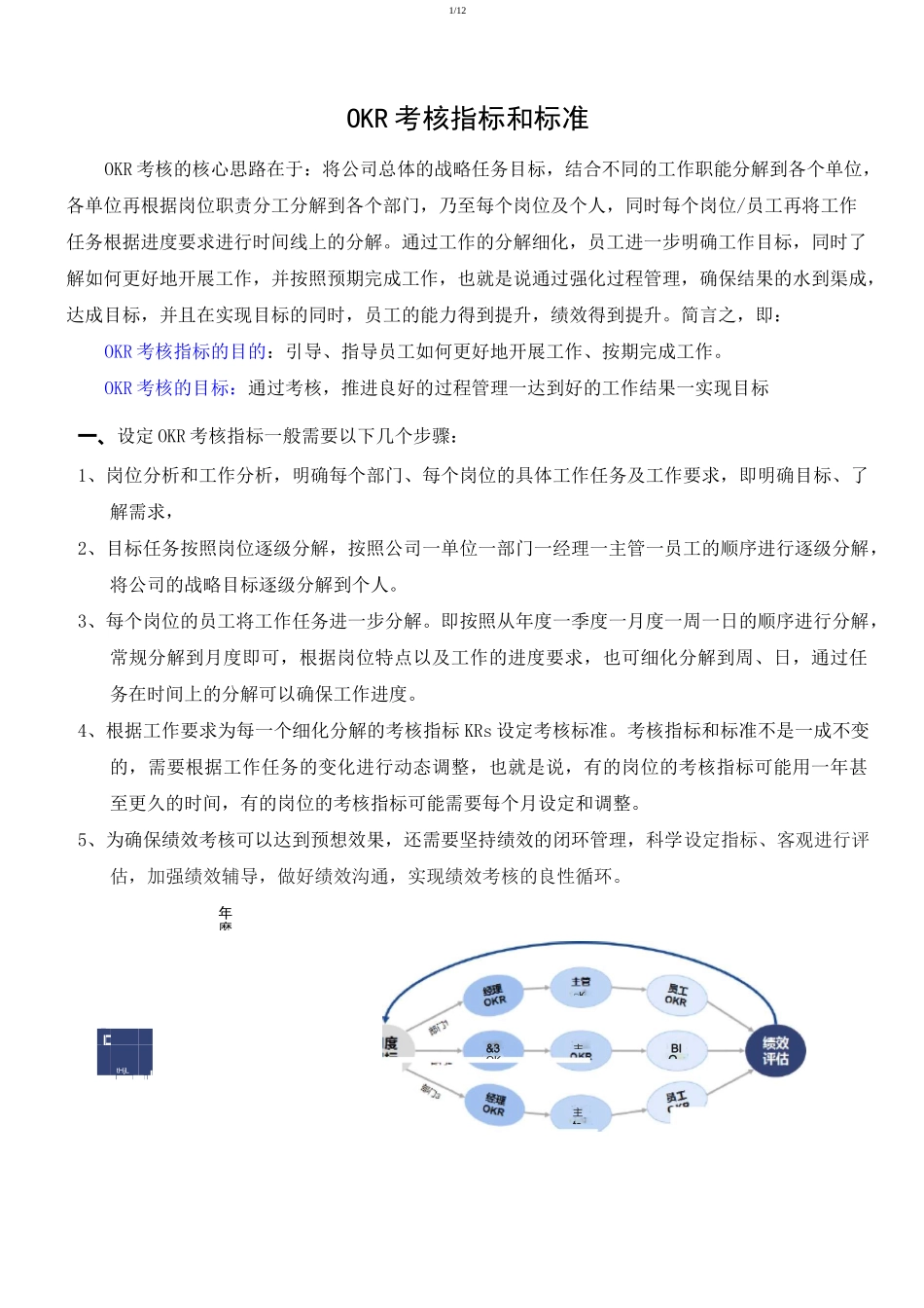 常规岗位OKR考核指标和标准(思路和框架)_第1页