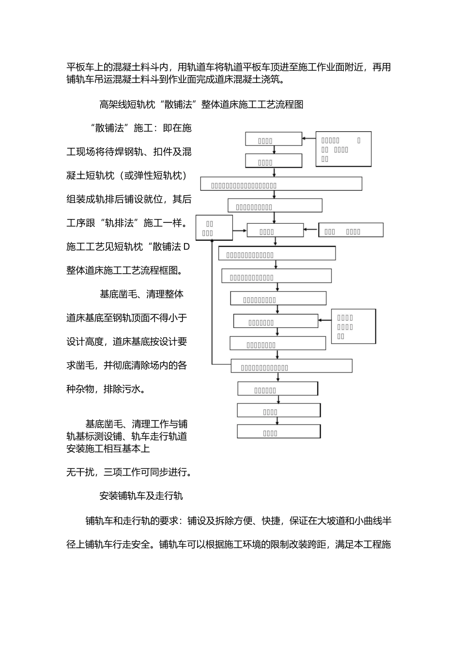 地铁轨道短轨枕整体道床施工作业指导书_第3页