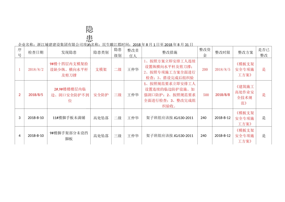 隐患分类分级管理台帐_第3页
