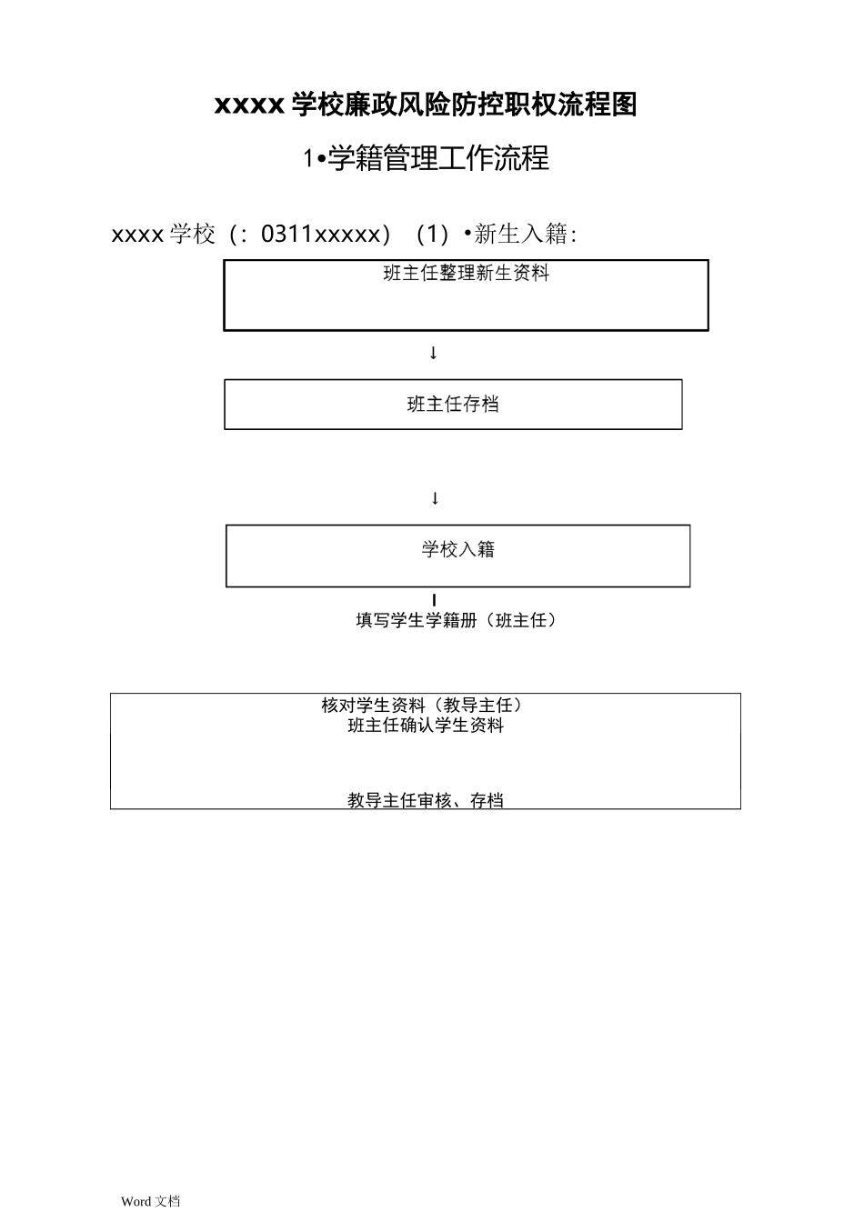 学校廉政风险防控职权流程图_第1页