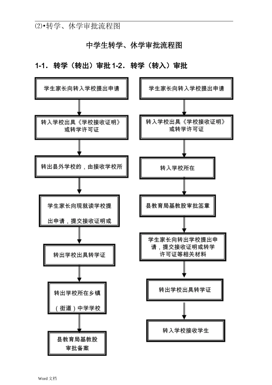 学校廉政风险防控职权流程图_第2页
