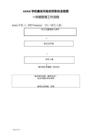 学校廉政风险防控职权流程图