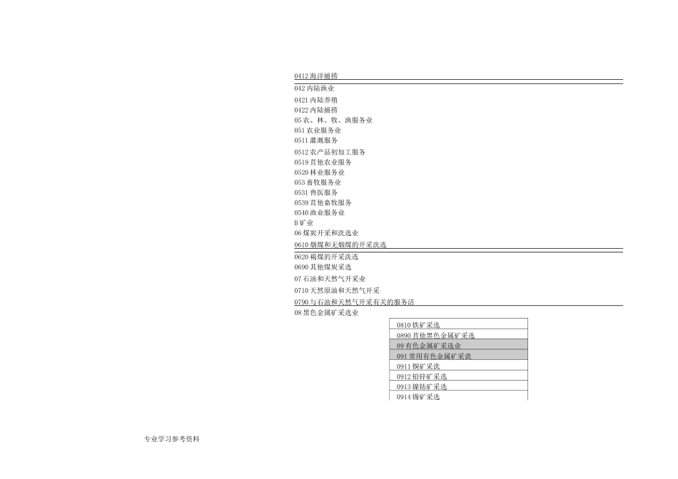 企业填报用_行业类别与代码_第3页