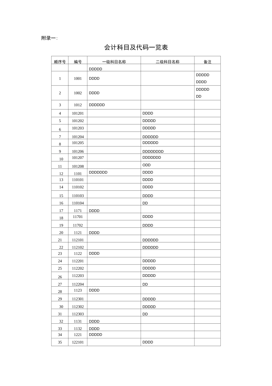 会计科目代码列表_第1页