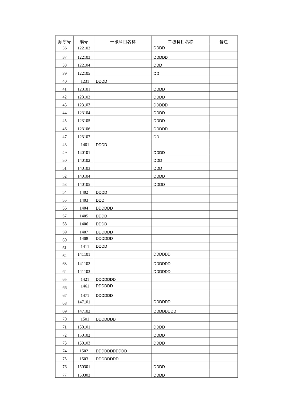 会计科目代码列表_第2页
