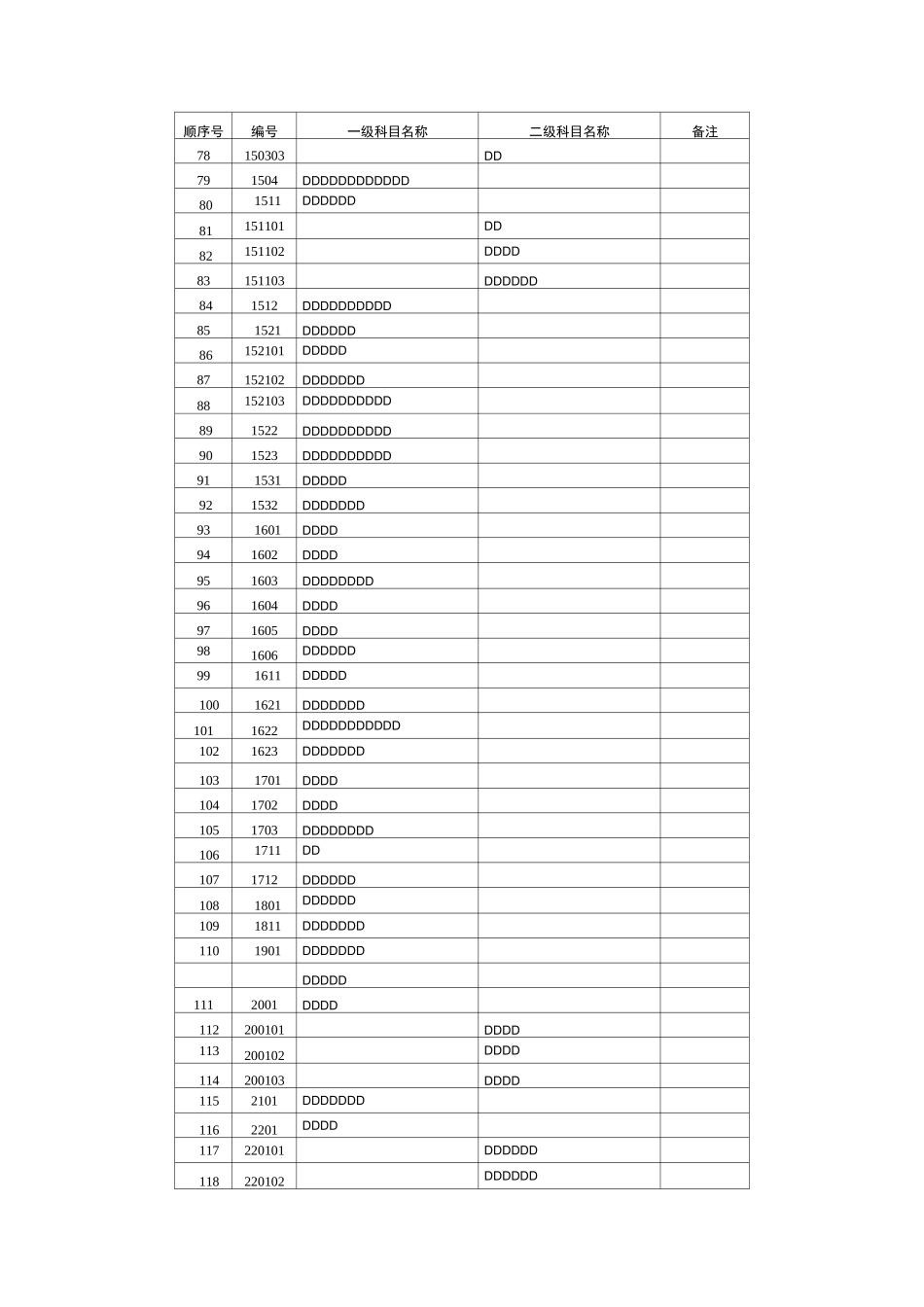 会计科目代码列表_第3页