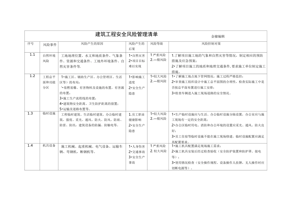 安全风险管理清单_第1页