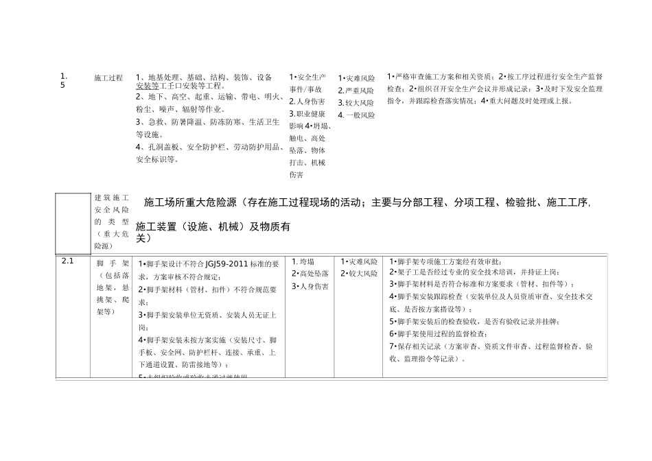 安全风险管理清单_第2页