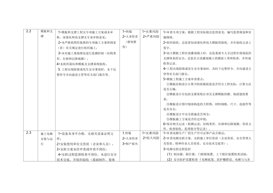 安全风险管理清单_第3页
