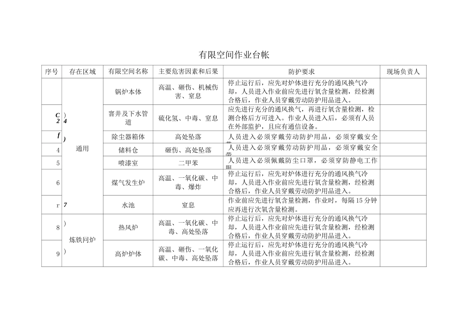 有限空间作业管理台帐_第2页