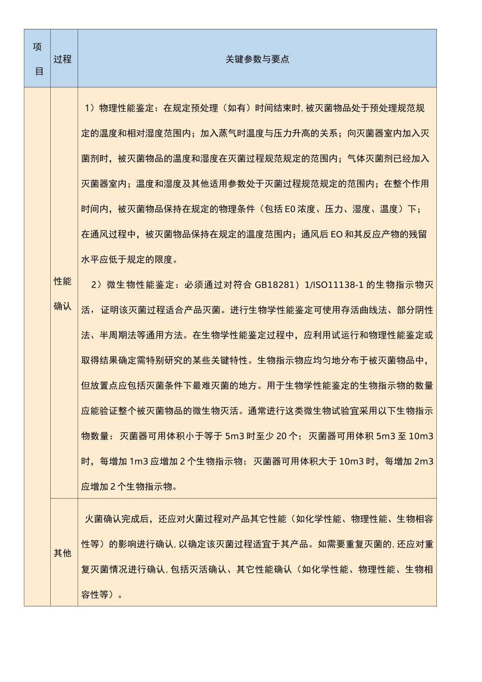 医疗器械关键特殊过程确认模板2021_第2页