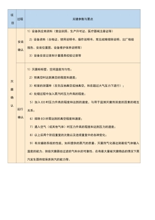 医疗器械关键特殊过程确认模板2021