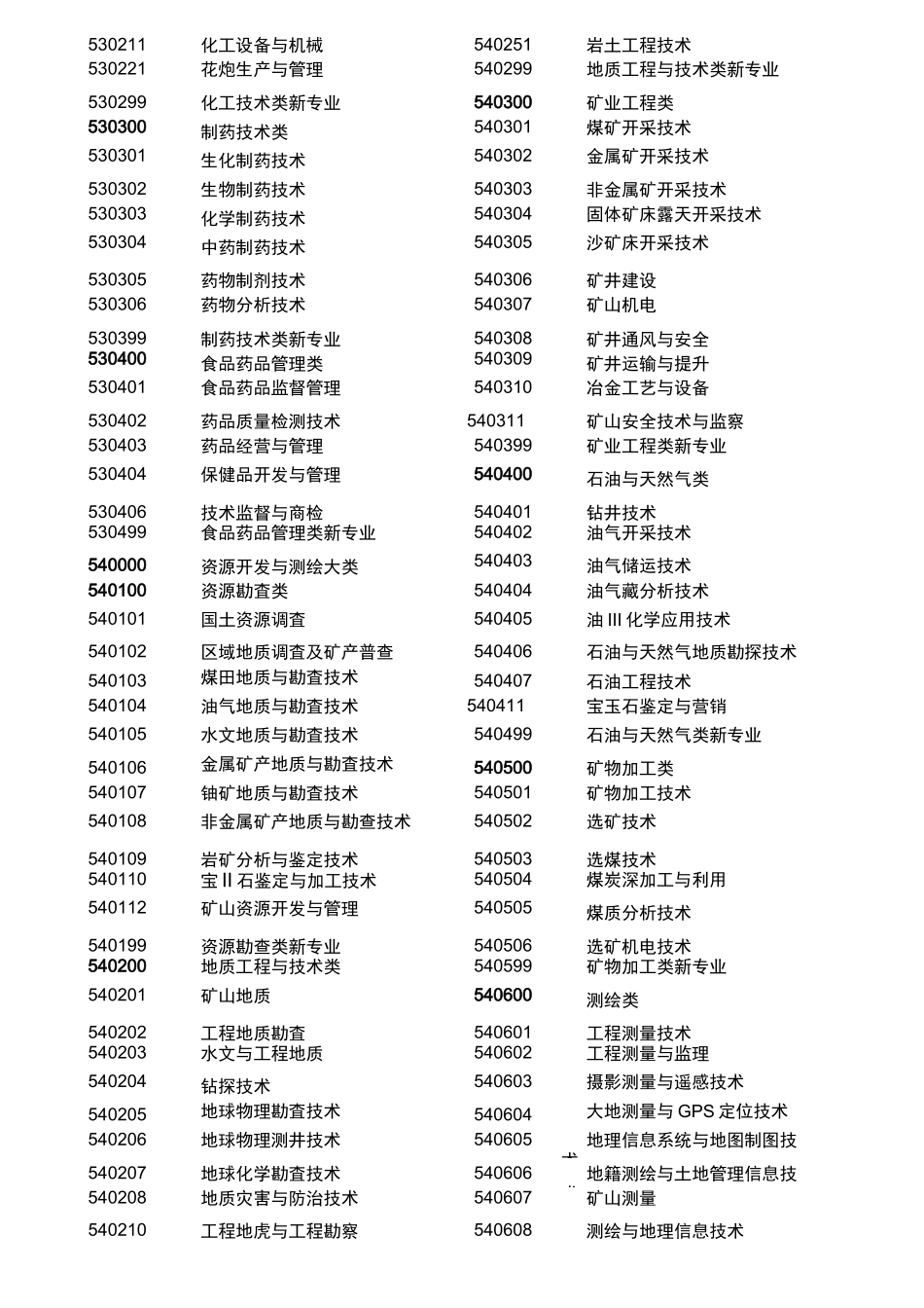 高职专业名称及代码_第3页