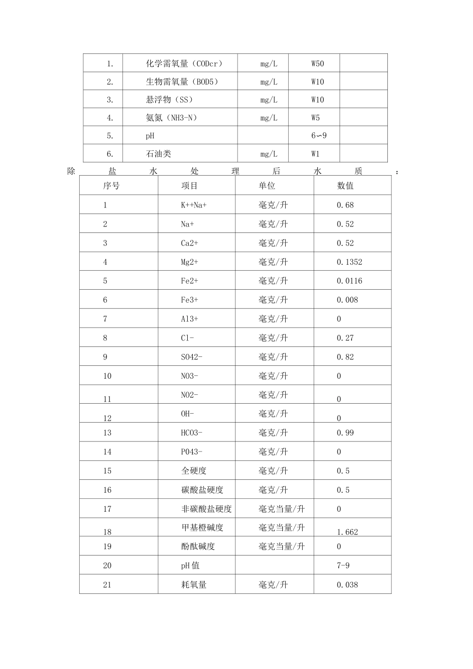 污水处理加药操作规程_第3页