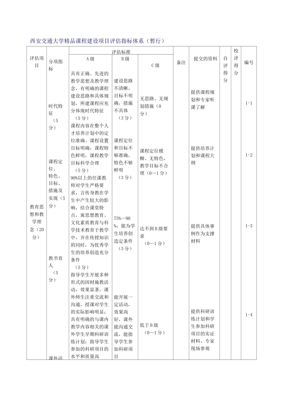西安交通大学课程建设项目评估指标体系(暂行)_第1页
