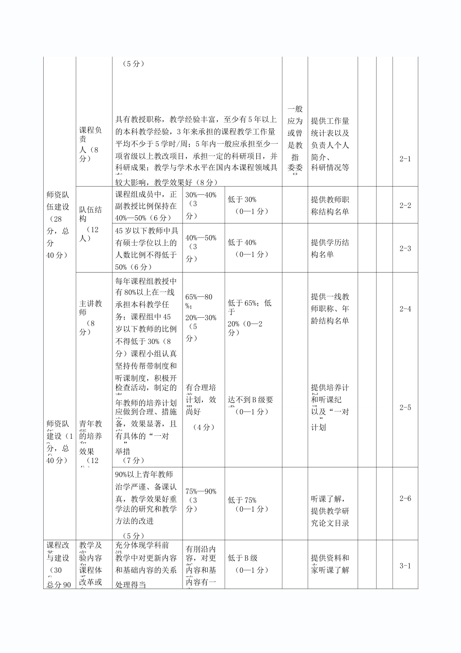 西安交通大学课程建设项目评估指标体系(暂行)_第2页