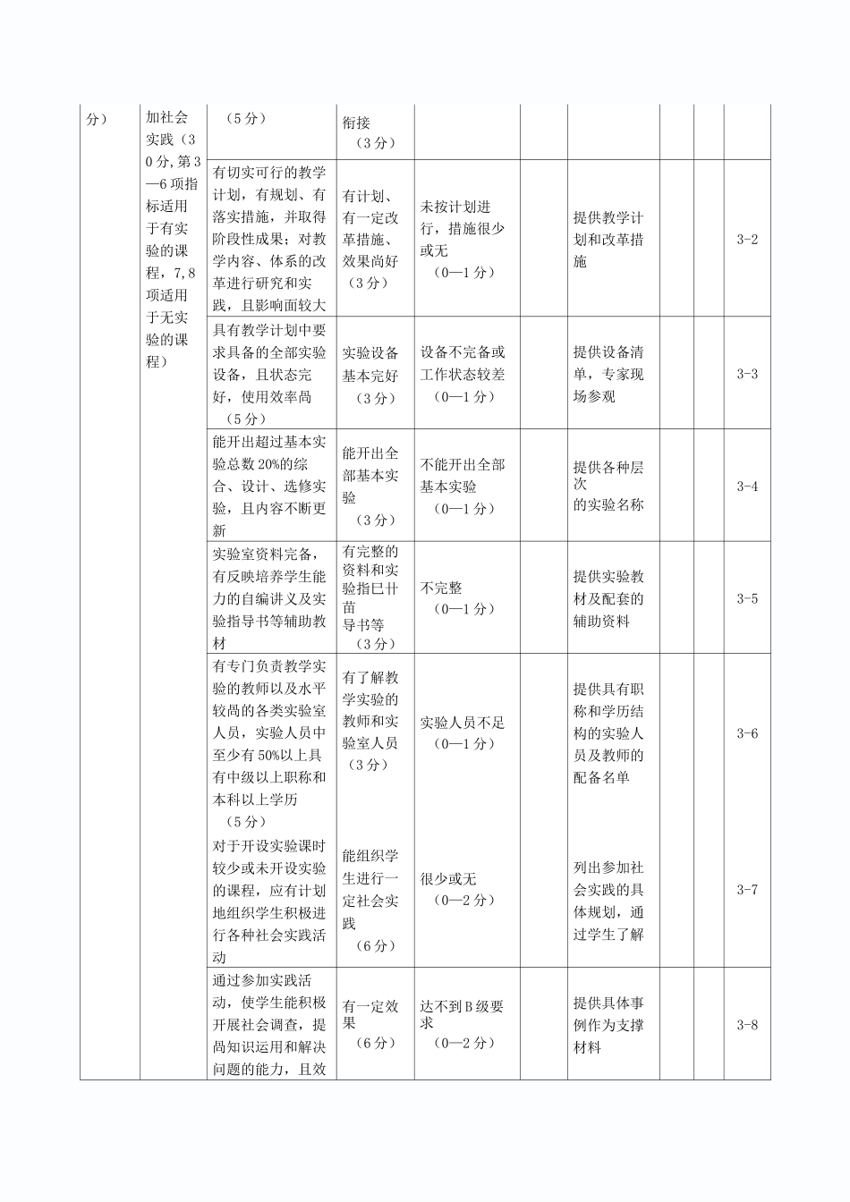 西安交通大学课程建设项目评估指标体系(暂行)_第3页