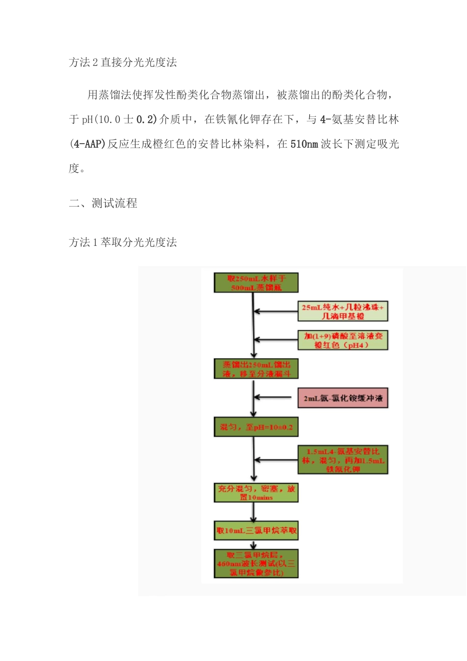 水质 挥发酚的测定(4-氨基安替比林分光光度法)_第2页
