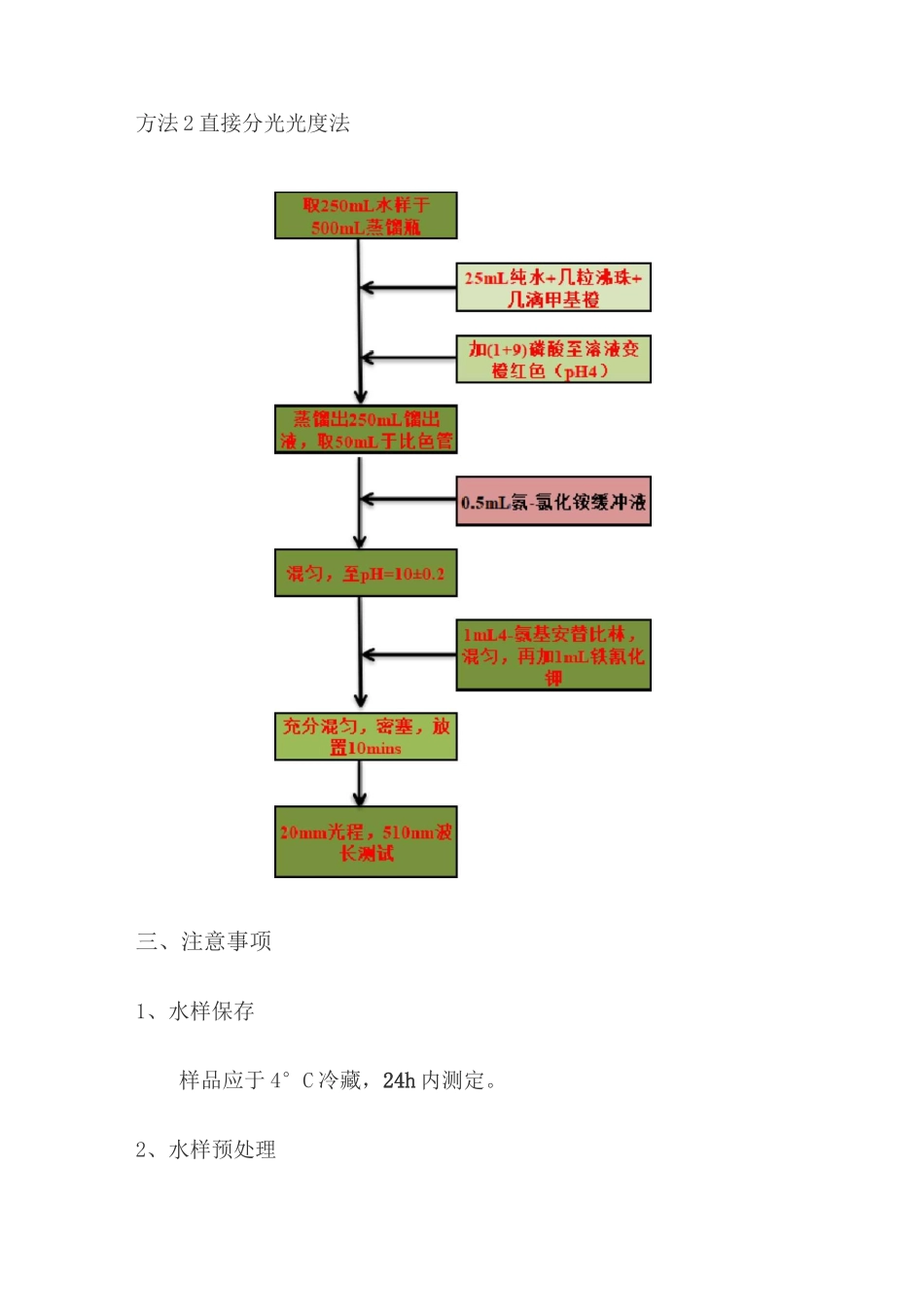 水质 挥发酚的测定(4-氨基安替比林分光光度法)_第3页