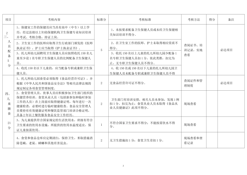 托幼机构卫生保健考核标准_第2页