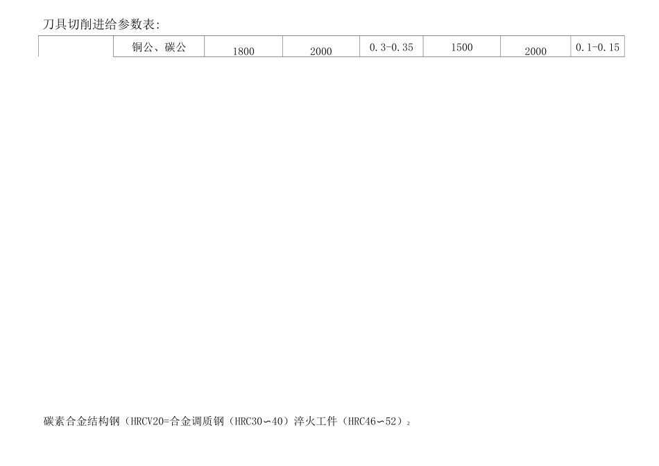 刀具切削进给参数表_第2页