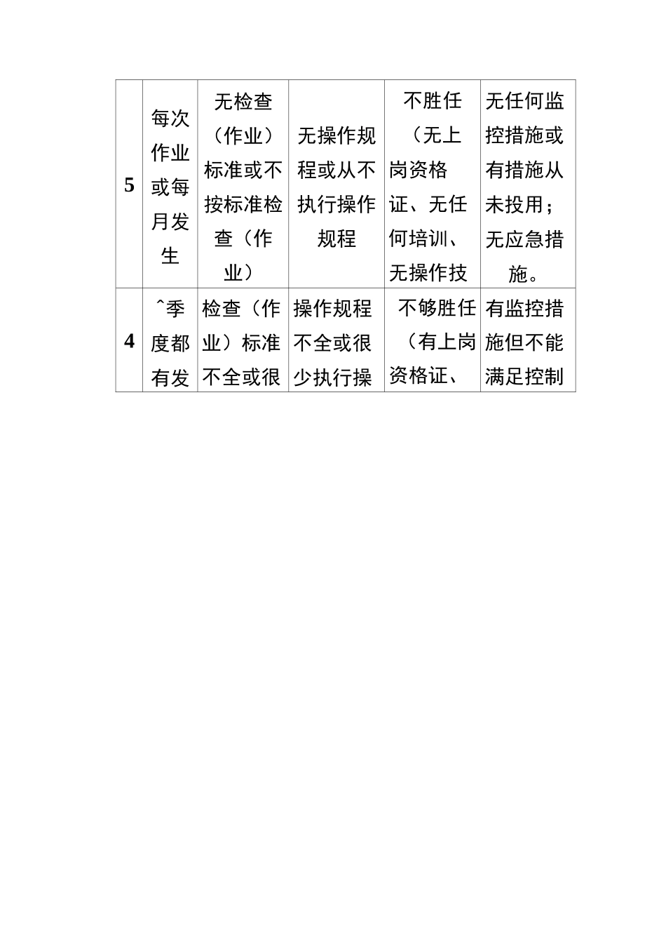 安全风险评价风险矩阵法(L·S)、LEC法_第2页