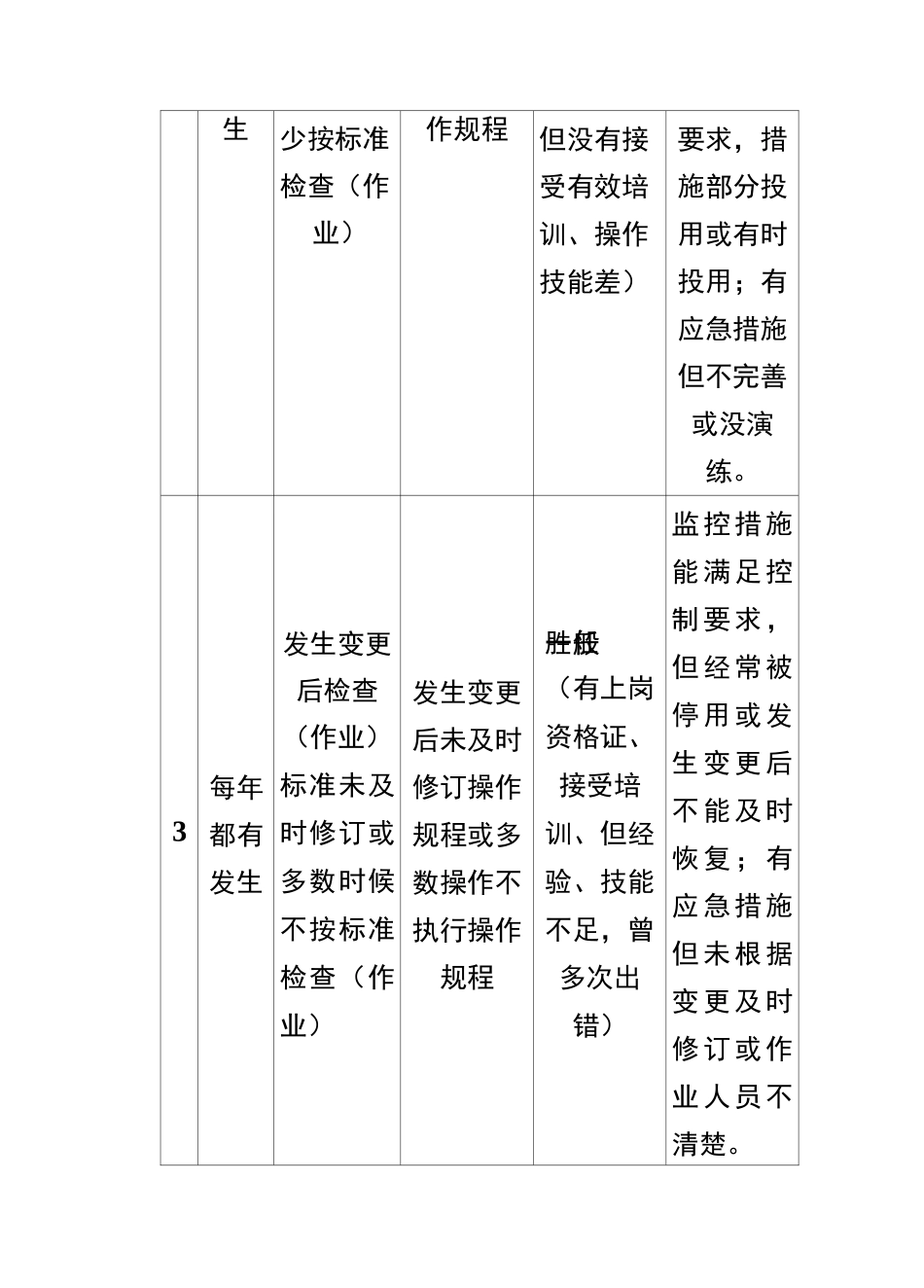 安全风险评价风险矩阵法(L·S)、LEC法_第3页