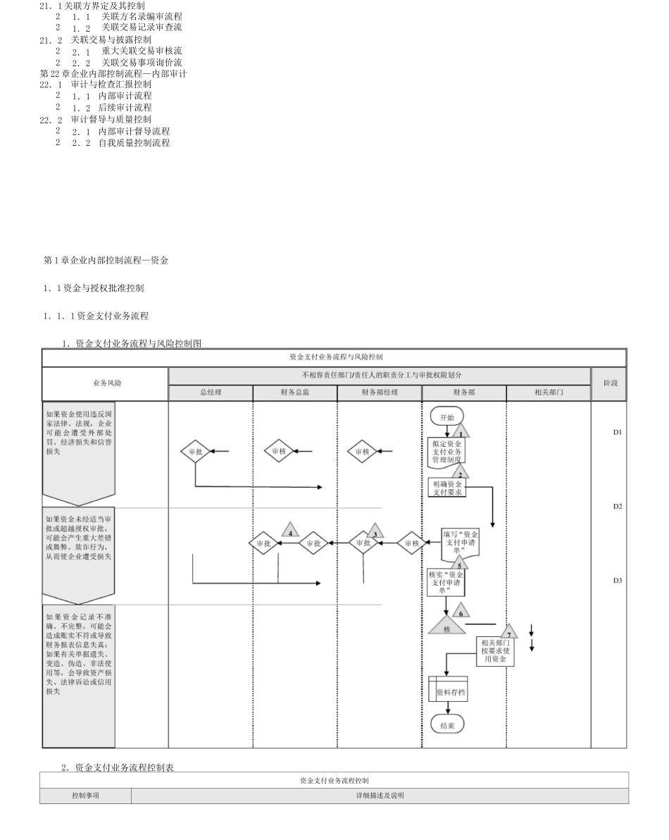 某集团公司内控流程手册_第3页