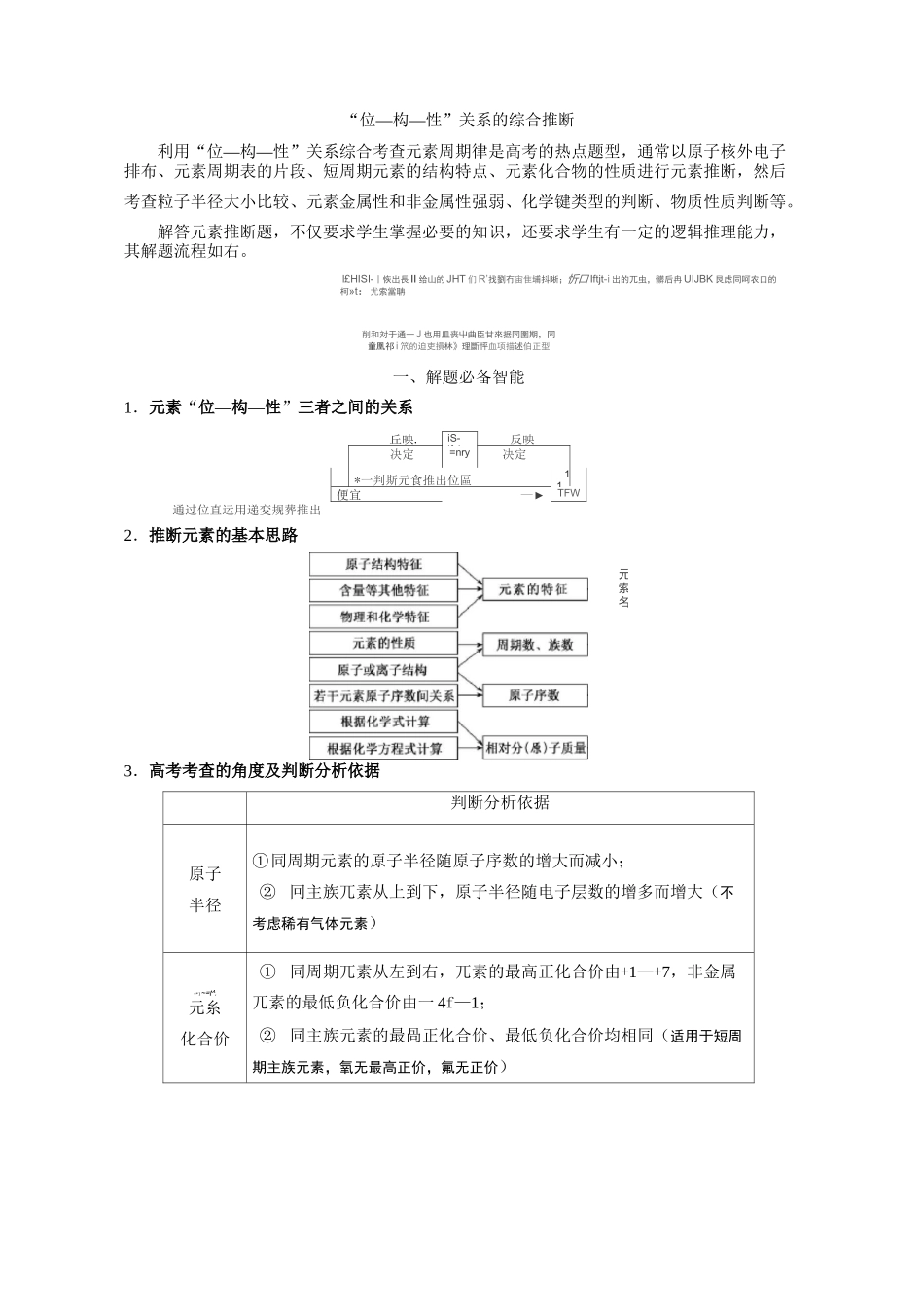 “位—构—性”关系的综合推断_第1页