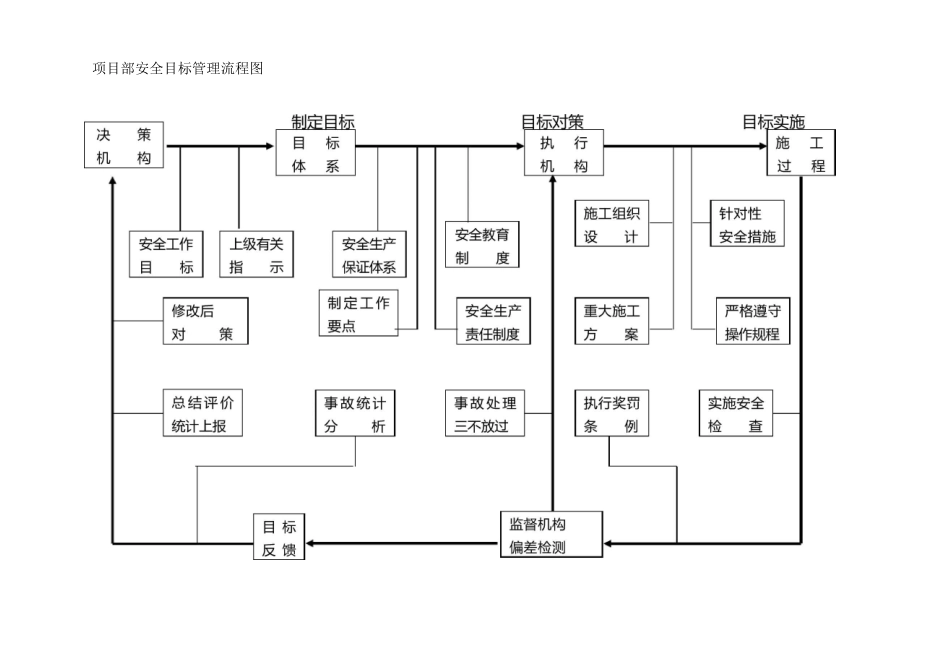 环境控制措施_第2页