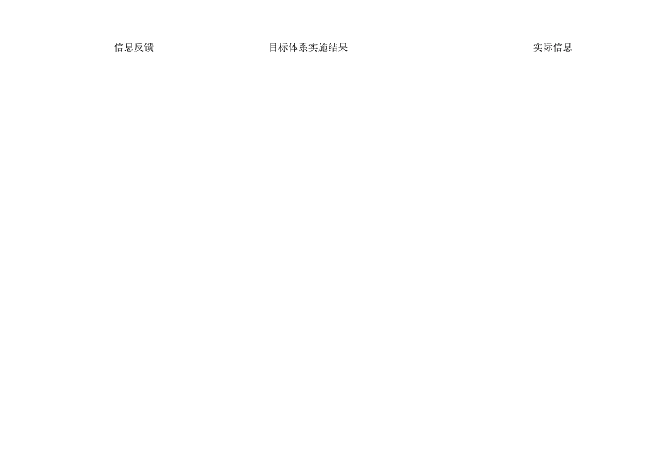 环境控制措施_第3页