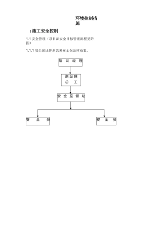 环境控制措施